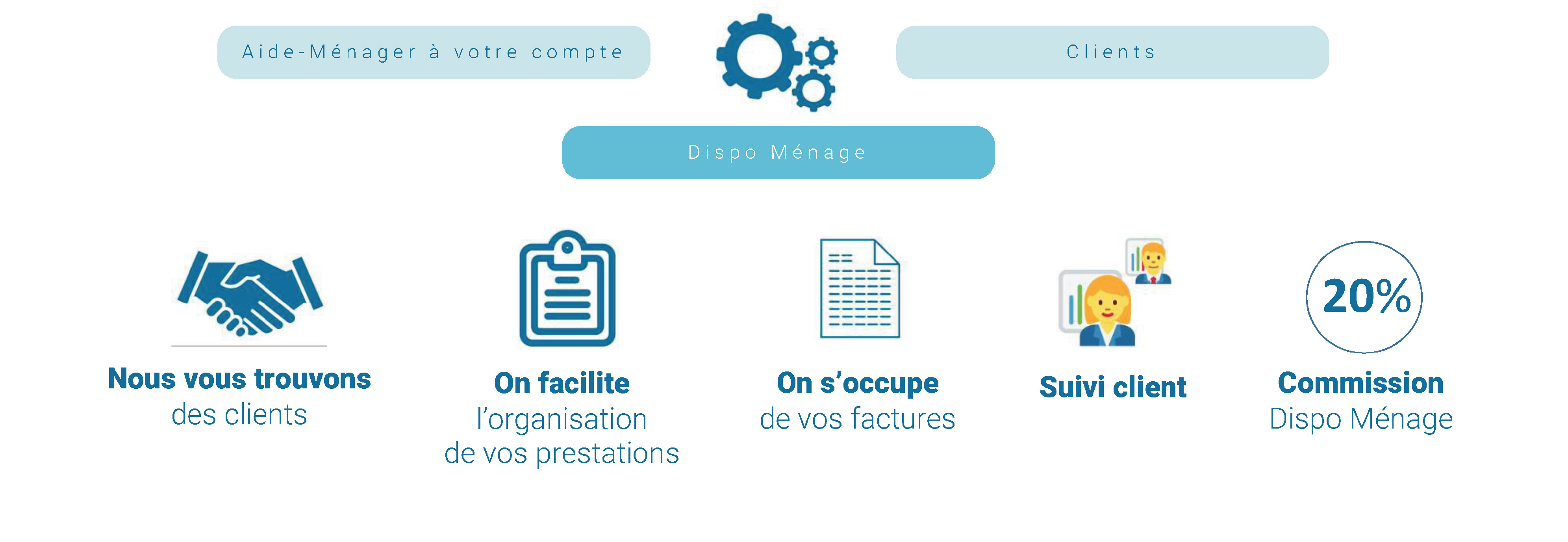 Rejoignez-nous